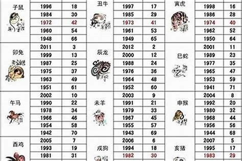 1978 年 生肖|1978年1月出生属什么生肖